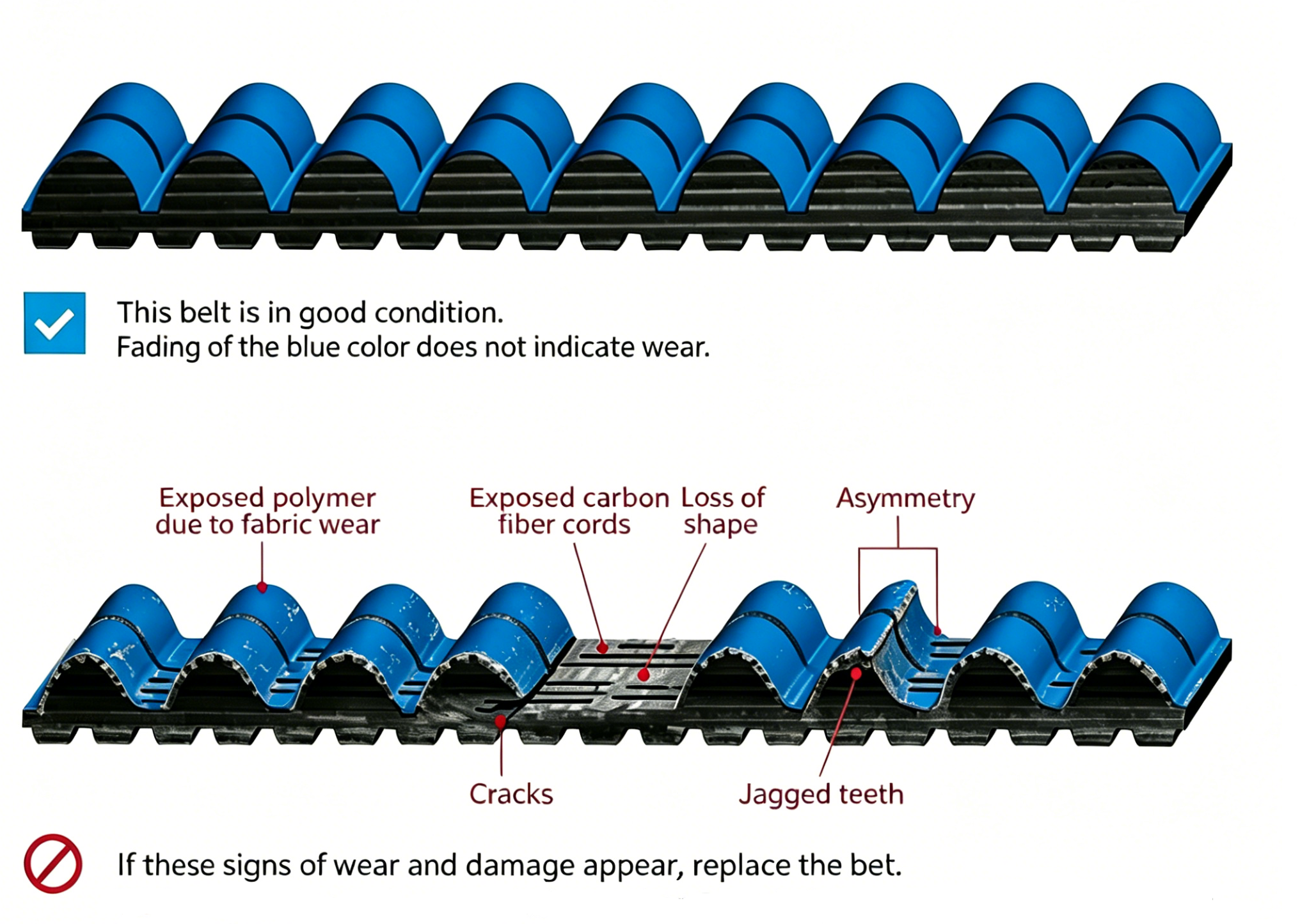 Inspect worn CVT belt and upgrade to premium Gates CVT belt for scooter and ATV